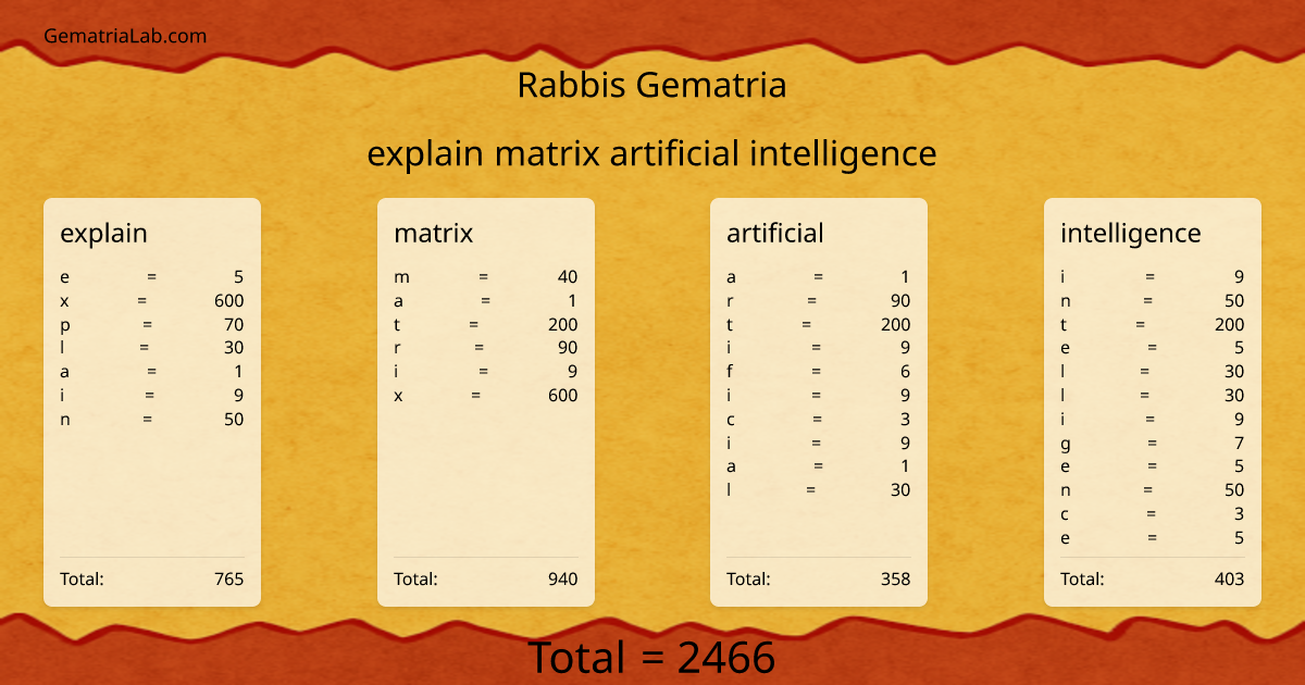 explain matrix artificial intelligence in rabbis Gematria